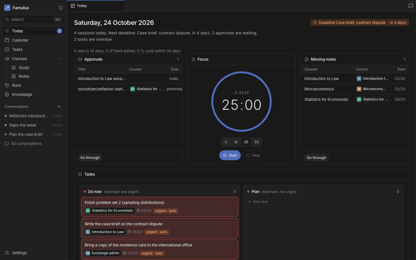 The Today view of Famulus: the day's sessions, approvals waiting, a focus timer, missing lecture notes and tasks.